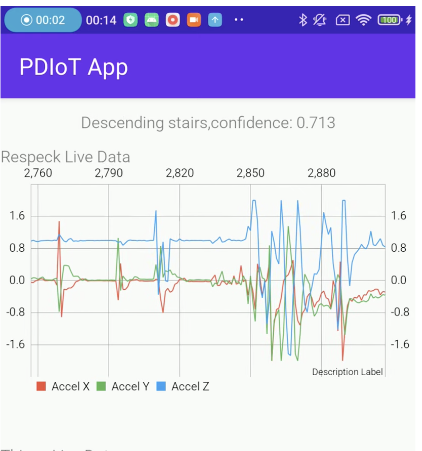 PDIoT App - Human Activity Detection on Android
